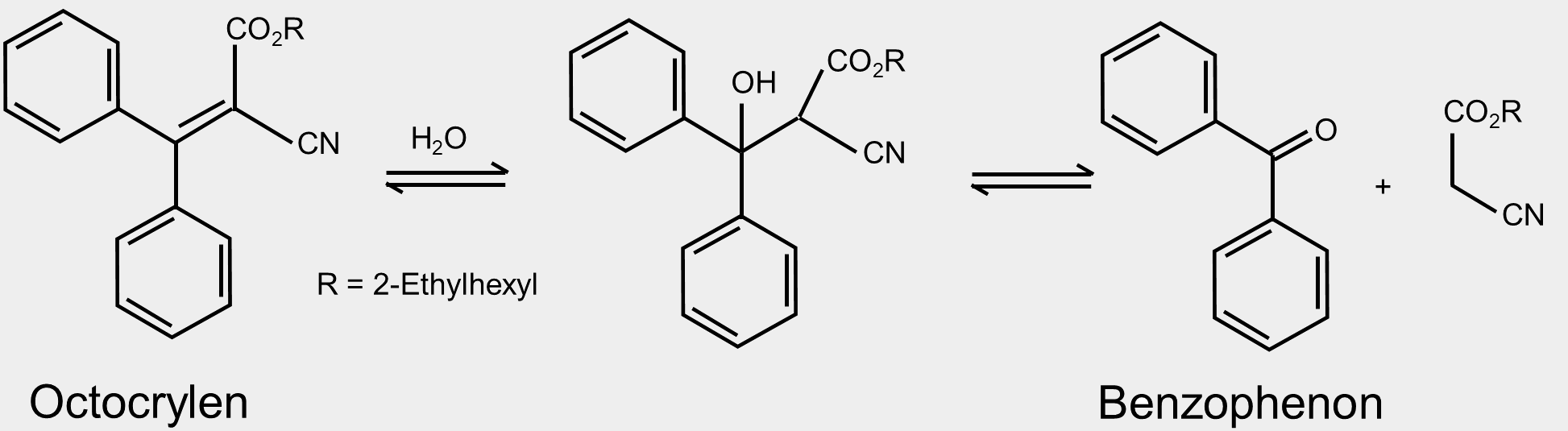 Das Bild zeigt die chemische Gleichung zum Abbau von Octocrylen zu Benzophenon