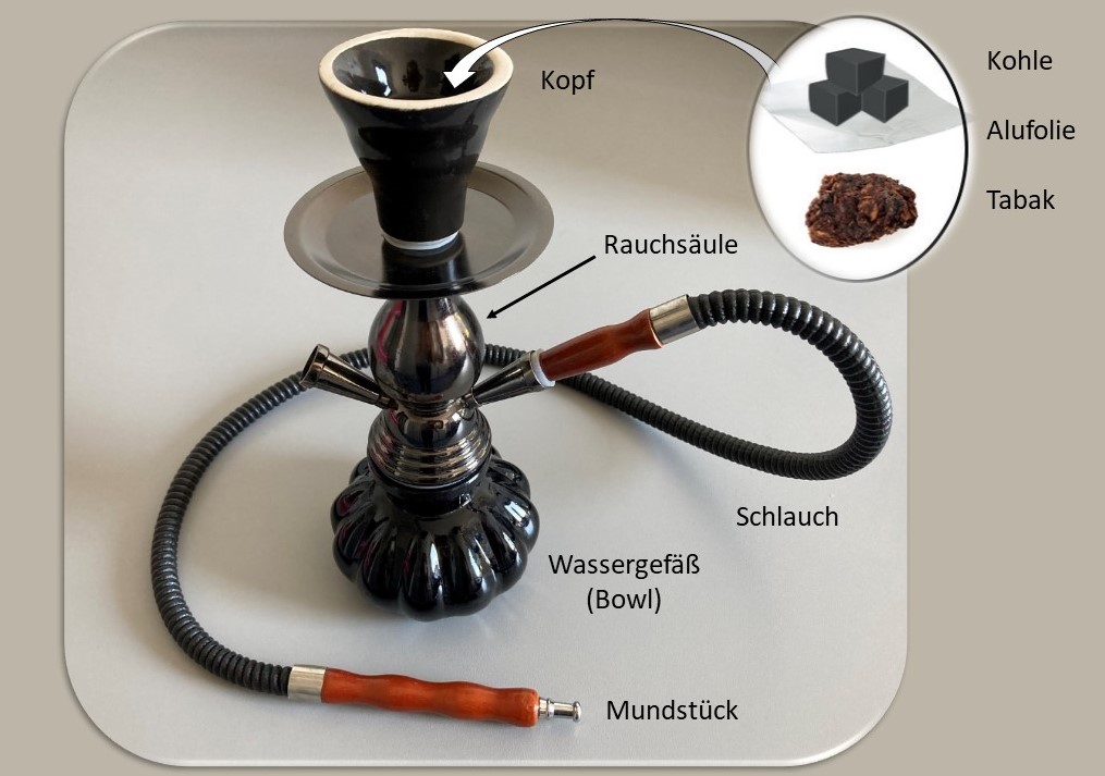 Quelle: CVUA Sigmaringen Wasserpfeife